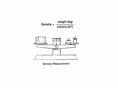 Density Measurement